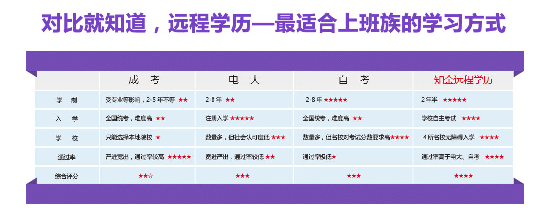 网络远程教育优势