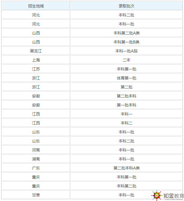 重庆邮电大学是几本?重庆邮电大学怎么样?