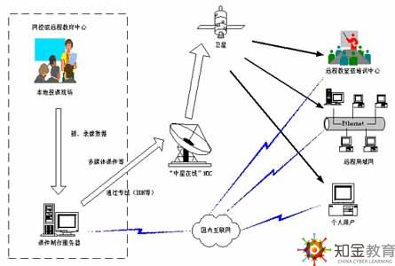 江西远程教育