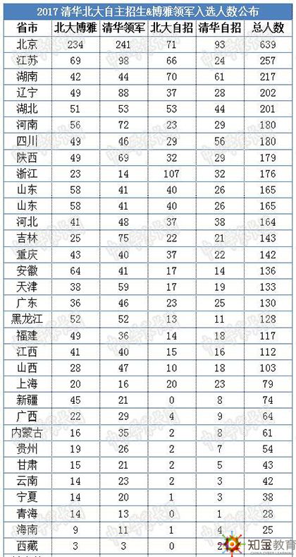 辽宁省人口总数_辽宁省人口图片