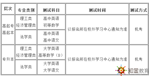 网络教育入学考试