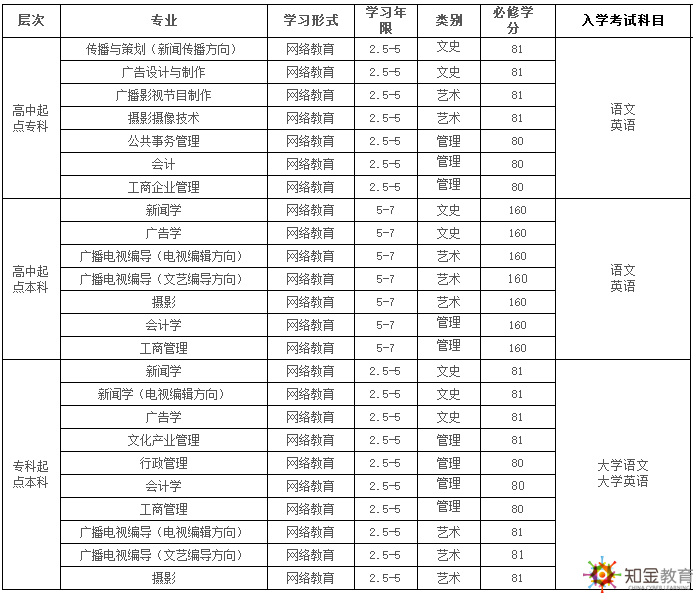 网络教育入学考试