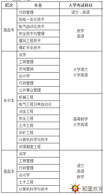 网络教育入学考试