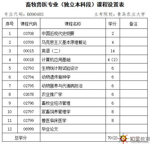 大学设计专业好的大学_农业大学 专业_农业专业合作社