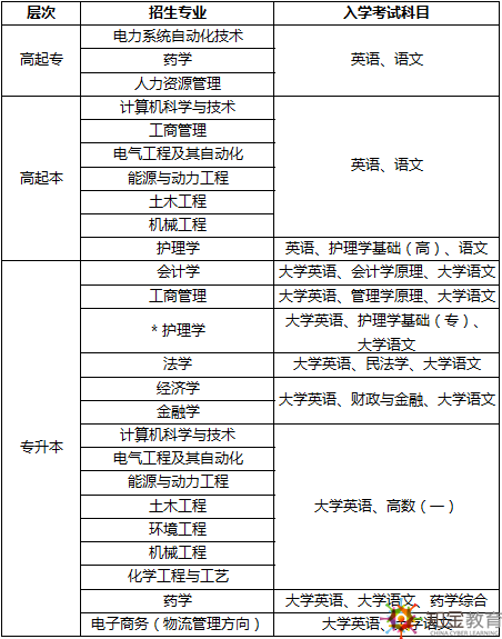 网络教育入学考试