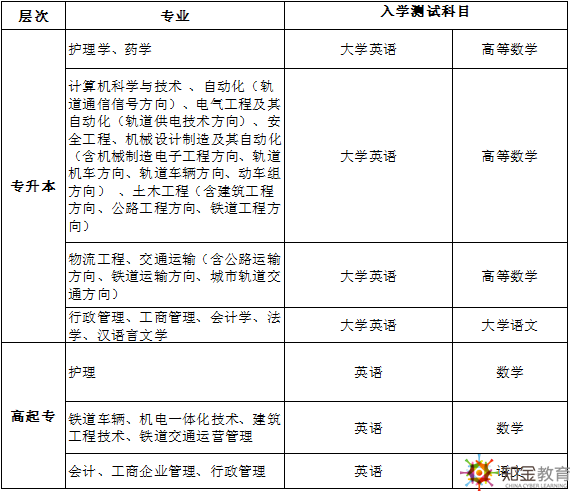 网络教育入学考试