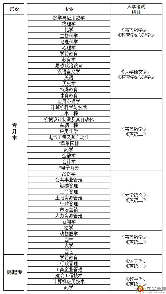 网络教育入学考试