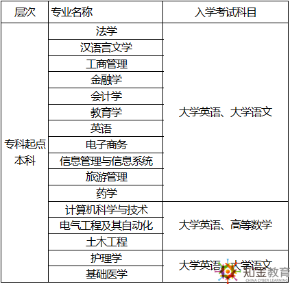 网络教育入学考试