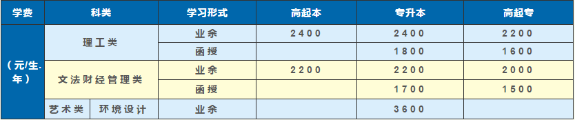 西南科技大学成考函授夜大学费多少？招生专业多吗？