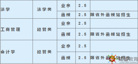 西南科技大学成考函授夜大学费多少？招生专业多吗？