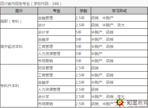 西南财经大学成考函授夜大招生专业有？毕业证书样本？