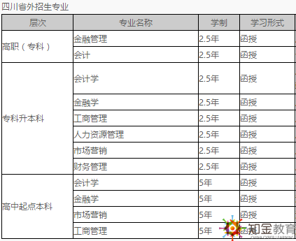 西南财经大学成考函授夜大招生专业有？毕业证书样本？