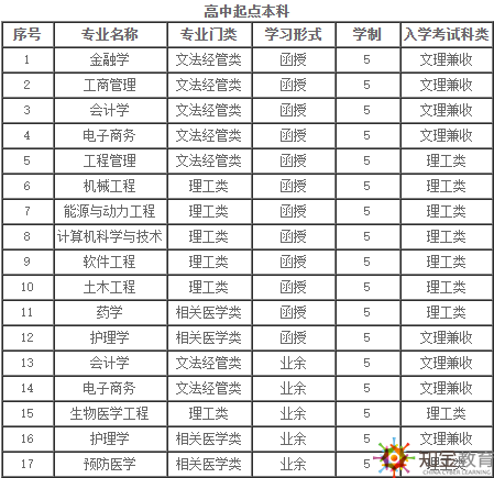 西安交通大学成考夜大本科报名时间？招生专业有哪些？