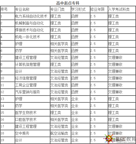 西安交通大学成考夜大本科报名时间？招生专业有哪些？