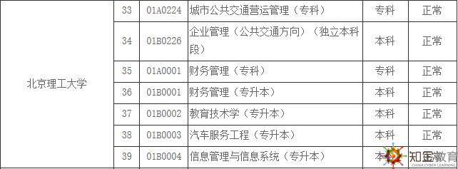 北京理工大学自考招生专业