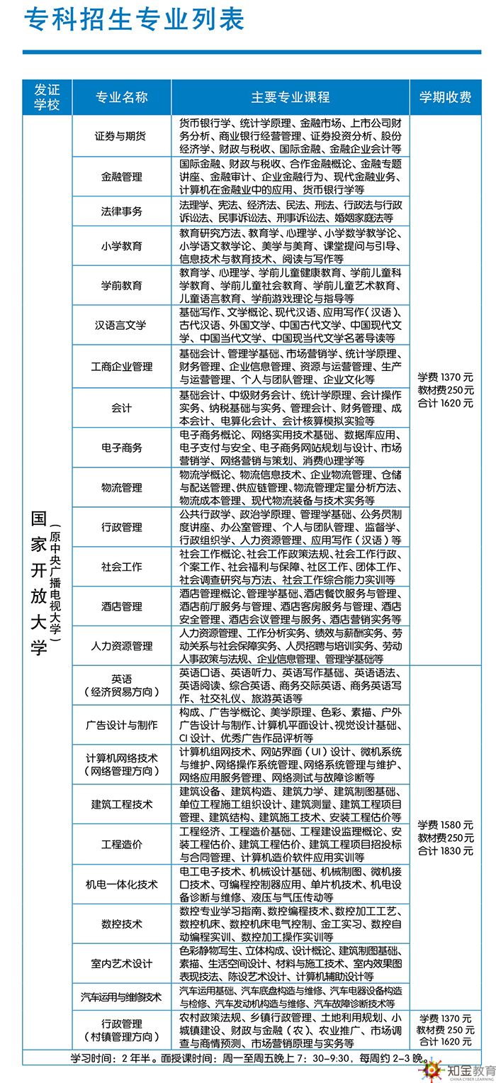  肇庆电大本科招生专业