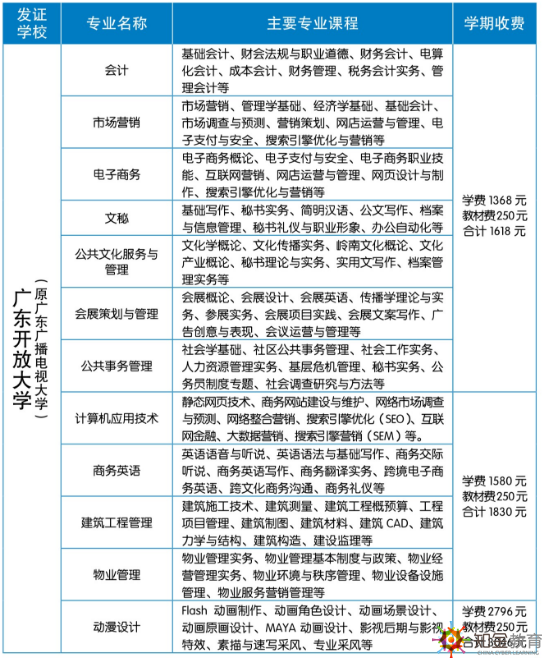  肇庆电大专科招生专业