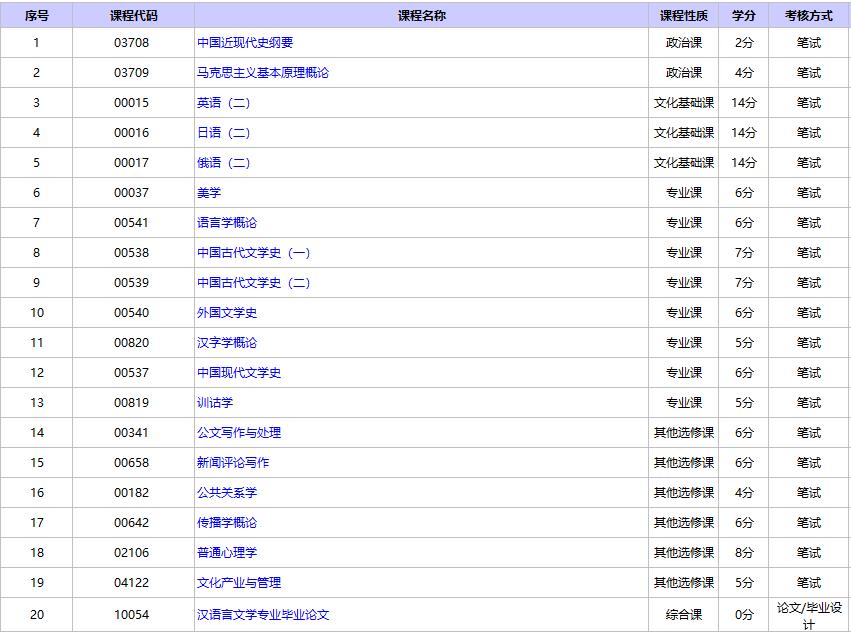 北京自考汉语言文学