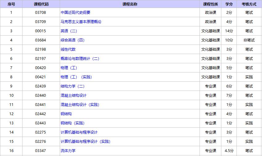 北京自考建筑工程课程考试