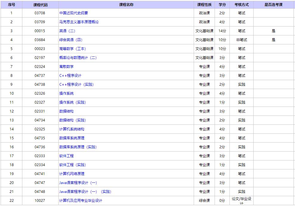 自考计算机专业考什么